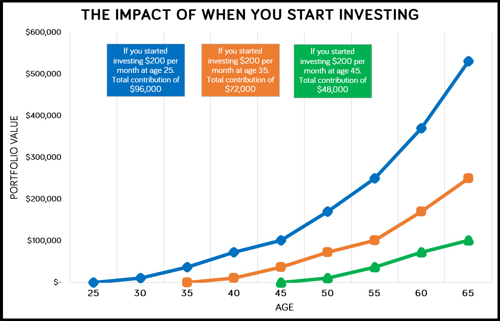 The-Impact-of-Investing.jpg