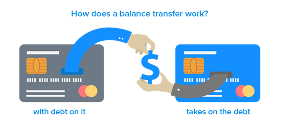 Is A Balance Transfer Right For You?